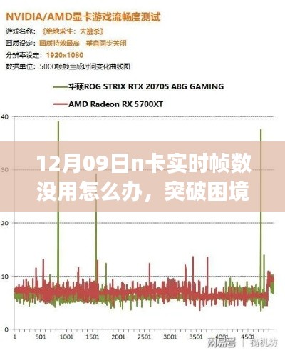 N卡實(shí)時(shí)幀數(shù)失效應(yīng)對(duì)指南，找回學(xué)習(xí)中的自信與成就感