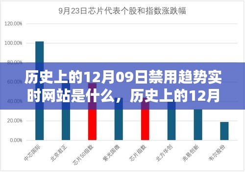 歷史上的12月09日，被禁實(shí)時(shí)網(wǎng)站趨勢(shì)及其深遠(yuǎn)影響的探索