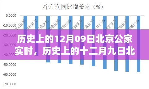 探尋北京古都變遷，十二月九日的歷史變遷與發(fā)展脈絡(luò)實(shí)時(shí)解析