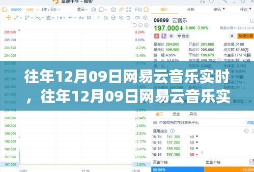 往年12月09日網(wǎng)易云音樂盛況，數(shù)字時(shí)代的音樂狂歡之夜