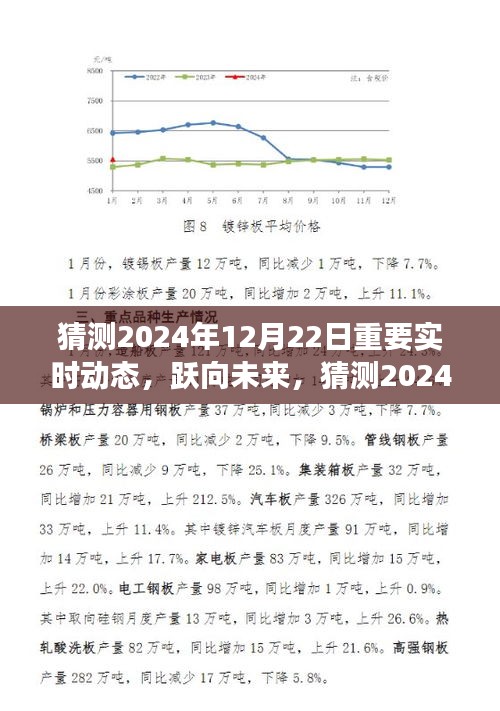 躍向未來，2024年12月22日精彩瞬間與實時動態(tài)展望，塑造自信成就之光