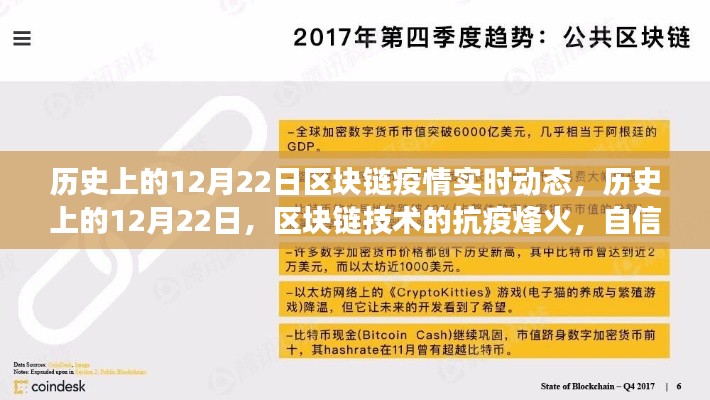 歷史上的12月22日區(qū)塊鏈抗疫烽火，技術(shù)成長與抗疫實時動態(tài)回顧