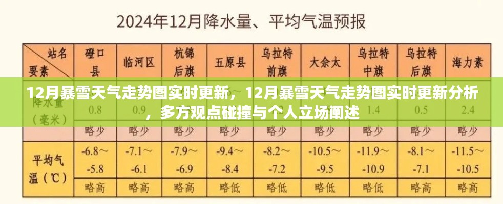 12月暴雪天氣走勢(shì)圖實(shí)時(shí)更新與分析，多方觀點(diǎn)碰撞及個(gè)人立場(chǎng)闡述