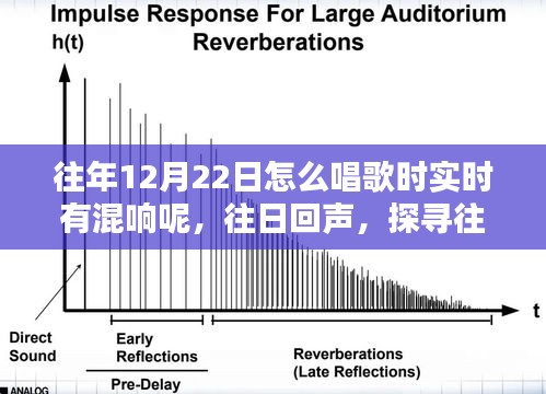 探尋往年12月22日歌唱混響的秘密與影響，實時回聲探尋之旅