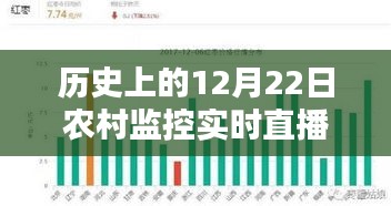歷史上的12月22日農(nóng)村監(jiān)控實時直播，利弊分析與觀察