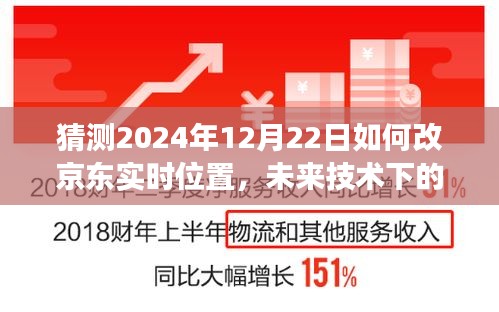 未來技術展望，京東實時位置更新預測與2024年技術改革展望