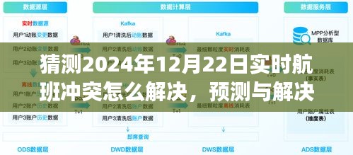 2024年實(shí)時(shí)航班沖突解決指南，預(yù)測(cè)與解決航班沖突的策略和方法