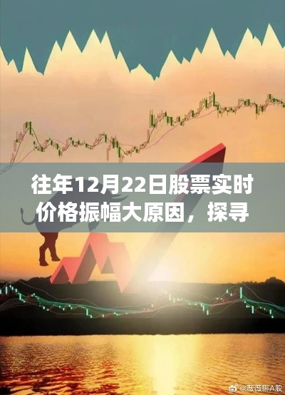 探尋股市與自然美景的雙重奧秘，股市實時價格振幅背后的心靈之旅揭秘