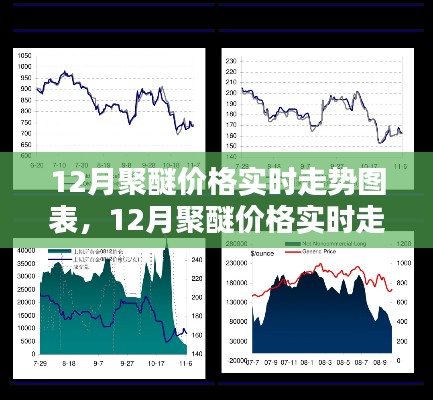 12月聚醚價格實(shí)時走勢圖表解析與預(yù)測