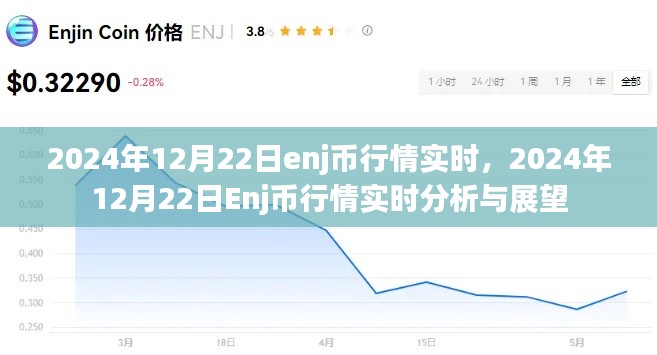 2024年12月22日Enj幣行情實時分析與展望，洞悉幣市動態(tài)