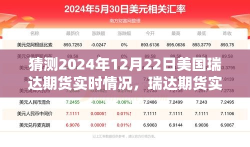 美國瑞達(dá)期貨未來趨勢預(yù)測，探索金融市場的未來走向（實(shí)時(shí)行情分析與預(yù)測）