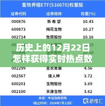歷史上的12月22日，實(shí)時(shí)熱點(diǎn)數(shù)據(jù)的捕捉與深度探析
