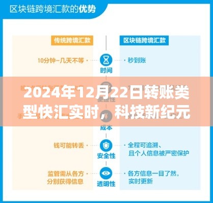 科技新紀(jì)元，2024年快匯實(shí)時(shí)轉(zhuǎn)賬系統(tǒng)重磅上線
