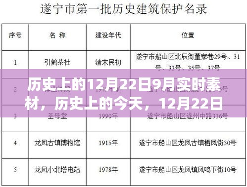 歷史上的今天，學(xué)習(xí)變革的自信與成就盛宴——12月22日實時素材分享日