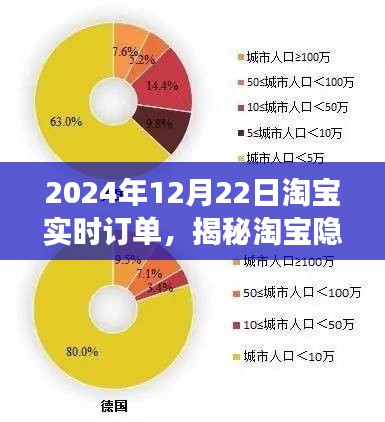 揭秘淘寶隱藏版特色小店，探尋實時訂單背后的故事（淘寶實時訂單記錄，小巷特色小店深度解析）