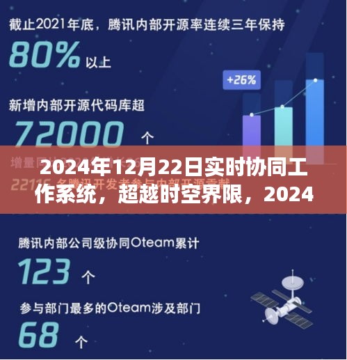 超越時空界限，實時協(xié)同工作系統(tǒng)的啟示與成長之路（2024年視角）