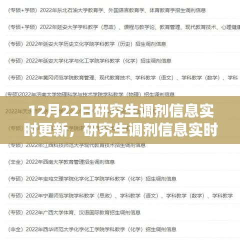 最新研究生調(diào)劑信息動(dòng)態(tài)更新，把握機(jī)會(huì)，掌握未來(lái)