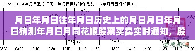 股市風(fēng)云，月日月日的歷史與實(shí)時(shí)股票買(mǎi)賣(mài)策略的智慧掌握