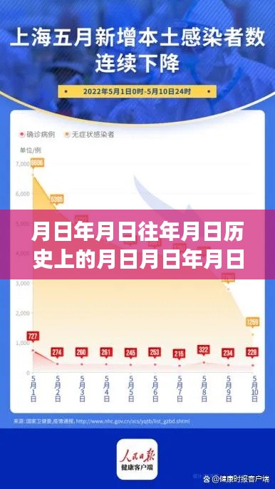 探尋疫情變遷，歷史月日與上海實(shí)時(shí)播報(bào)圖的奧秘揭秘