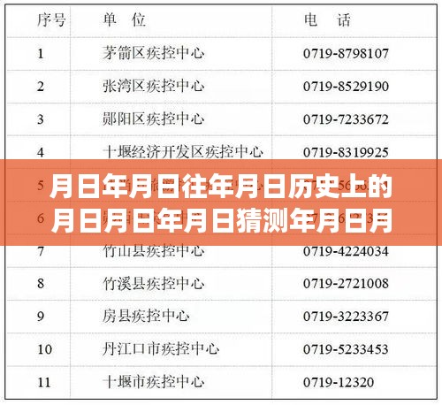 新冠病毒實(shí)時(shí)管控下的歷史與當(dāng)下交織，月日月年分析與展望
