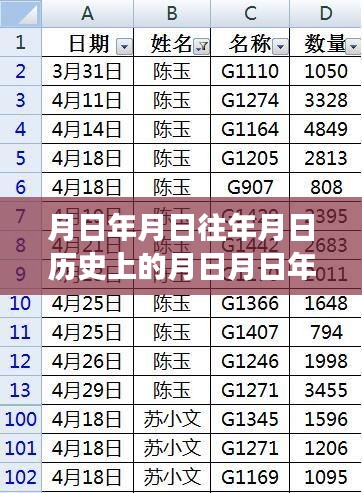 月日年月日，歷史迷霧與實(shí)時(shí)視頻鬧鬼現(xiàn)象深度探究