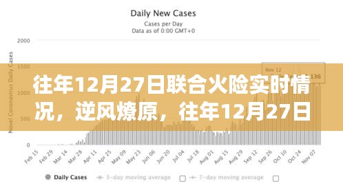 往年12月27日聯(lián)合火險(xiǎn)實(shí)時(shí)情況回顧，逆風(fēng)燎原中的奮斗與成長(zhǎng)之路
