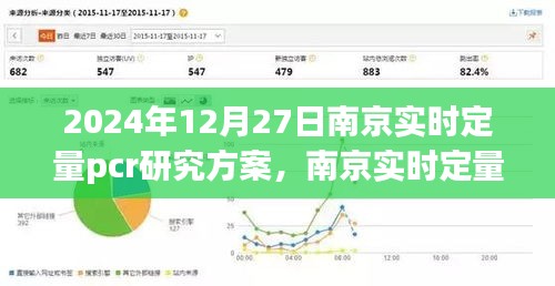 南京實(shí)時(shí)定量PCR研究方案（2024年視角），探索生命科學(xué)的精準(zhǔn)未來(lái)