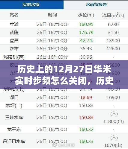 華米實時步頻功能關(guān)閉方法、深度評測與介紹 - 歷史上的12月27日回顧