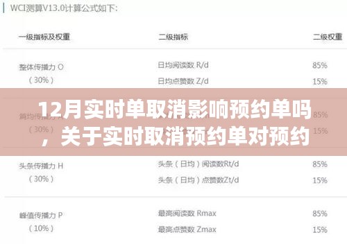 實(shí)時(shí)取消預(yù)約單對(duì)預(yù)約系統(tǒng)的影響分析，以十二月為例，探討實(shí)時(shí)取消是否影響預(yù)約單。