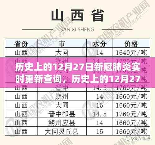 歷史上的12月27日，新冠肺炎實(shí)時(shí)更新與尋找內(nèi)心平靜的旅行對(duì)話