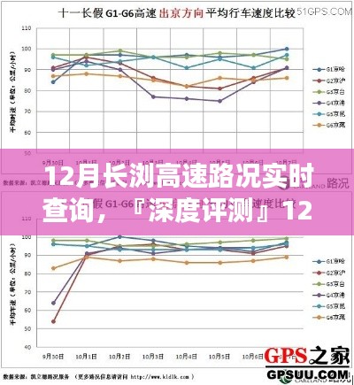 深度評(píng)測(cè)，長(zhǎng)瀏高速路況實(shí)時(shí)查詢系統(tǒng)特性、體驗(yàn)、競(jìng)品對(duì)比及用戶分析報(bào)告（12月版）