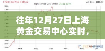 上海黃金交易中心，寧靜之旅，探尋內心平和與自然的魅力