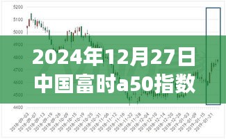 揭秘，中國富時A50指數(shù)期貨實時行情分析（2024年12月27日）