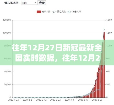 往年12月27日全國新冠病毒實時數(shù)據(jù)報告，疫情最新分析與解讀，最新全國實時數(shù)據(jù)報告出爐！