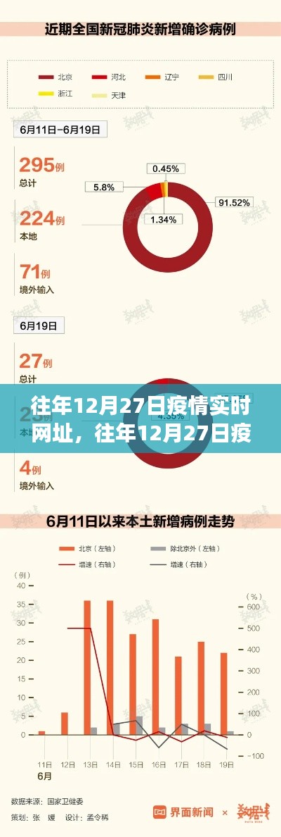 往年12月27日疫情實時網(wǎng)址概覽，數(shù)據(jù)與洞察的雙重展現(xiàn)