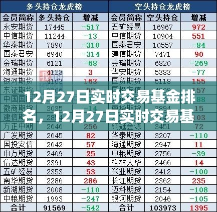 12月27日實(shí)時交易基金排名揭秘，洞悉市場最新動態(tài)與投資機(jī)會