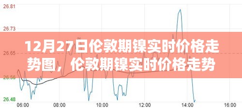 倫敦期鎳實時價格走勢分析，以12月27日為例的走勢圖詳解