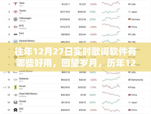 歷年12月27日實時歌詞軟件回顧與推薦，回望歲月，哪些軟件最好用？