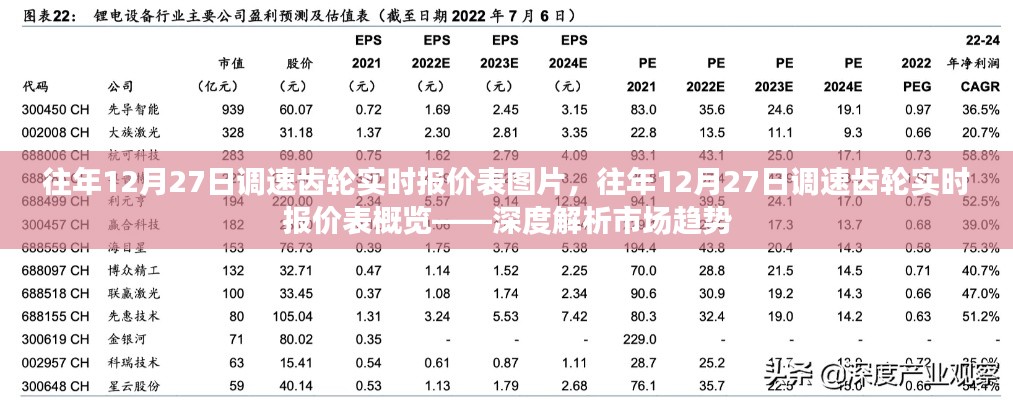往年12月27日調(diào)速齒輪實(shí)時(shí)報(bào)價(jià)表深度解析，市場(chǎng)趨勢(shì)與報(bào)價(jià)概覽圖片展示