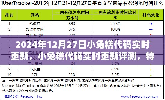 小兔糕代碼實(shí)時(shí)更新評(píng)測(cè)，特性、體驗(yàn)、競(jìng)品對(duì)比與用戶分析