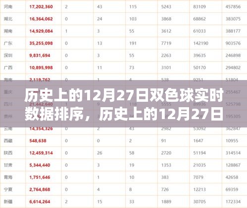 歷史上的雙色球開獎(jiǎng)數(shù)據(jù)，揭秘12月27日實(shí)時(shí)數(shù)據(jù)排序與攻略全解析