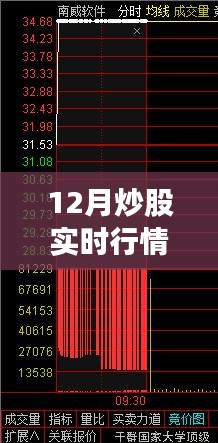揭秘獨(dú)家，小巷深處的股市行情小鋪——揭秘股市實(shí)時行情協(xié)議深度解析與探秘之旅