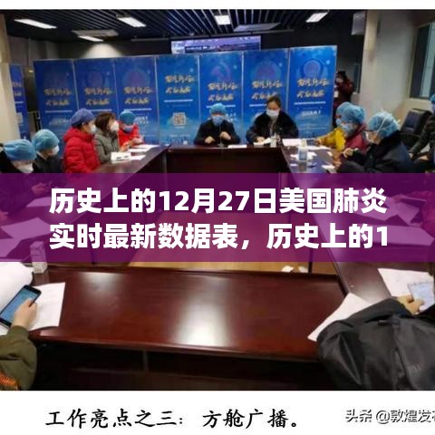 歷史上的12月27日美國(guó)肺炎實(shí)時(shí)數(shù)據(jù)追蹤，自然療愈之旅揭秘