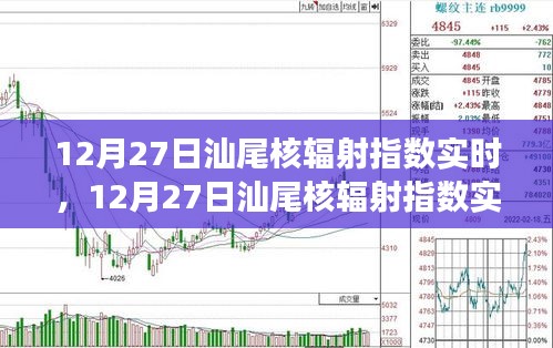 12月27日汕尾核輻射指數(shù)實(shí)時(shí)，自然美景之旅的安心保障