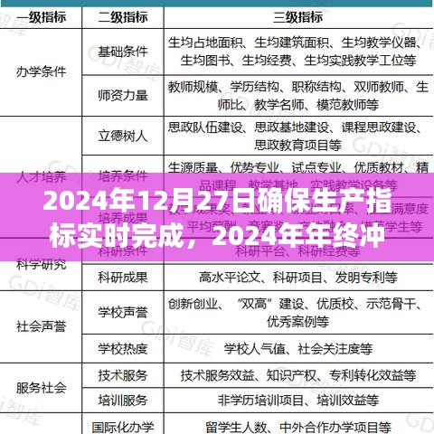 2024年終沖刺，確保生產(chǎn)指標實時完成的重大時刻