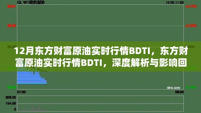東方財富原油實時行情BDTI深度解析與回顧，影響及展望十二月動態(tài)