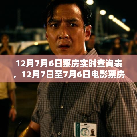 洞悉電影市場熱度，12月7日至7月6日票房實(shí)時(shí)查詢表全解析