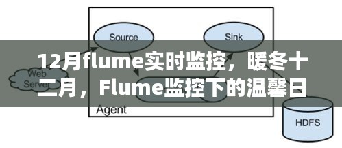 暖冬十二月的Flume實時監(jiān)控，溫馨日常與友情故事