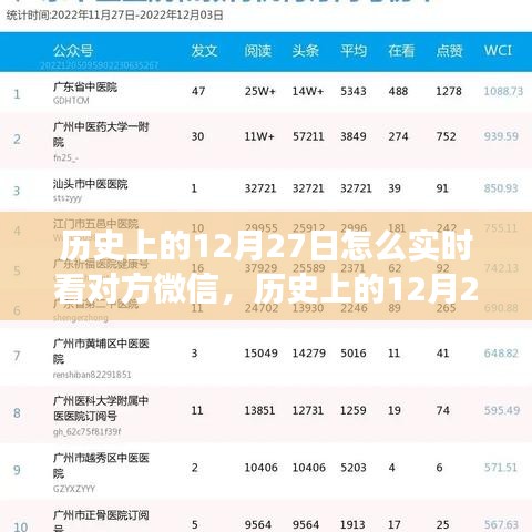 歷史上的12月27日，微信時代的實時交流探索與實時看對方微信的探索歷程