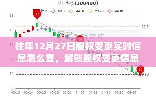 往年12月27日股權變更實時信息查詢攻略，解鎖信息，與自然美景共舞的心靈之旅啟動